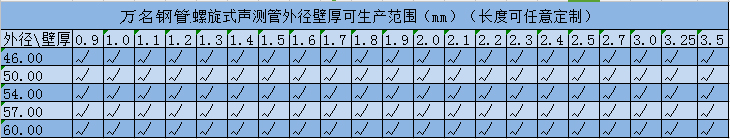 P站视频在线观看安装黄规格