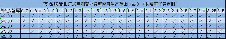 P站视频在线观看安装黄规格